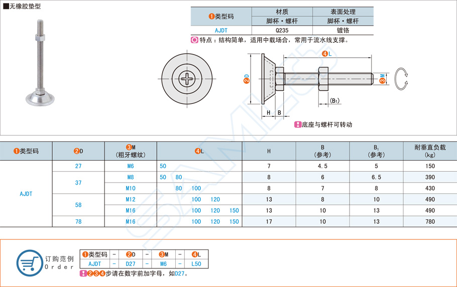 簡易型水平調節腳杯的使用方法