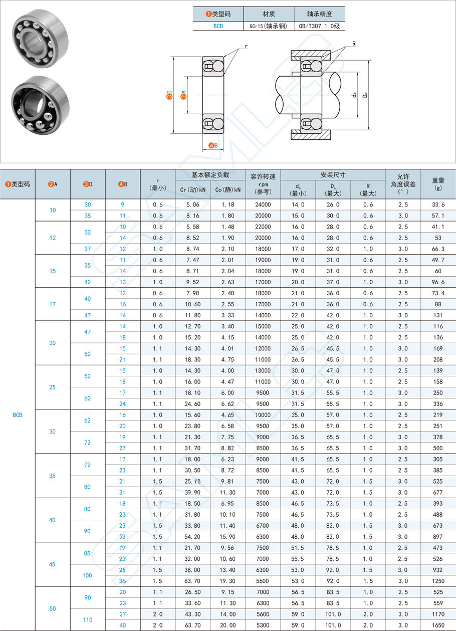 調(diào)心球軸承規(guī)格型號(hào)大全，如何選型