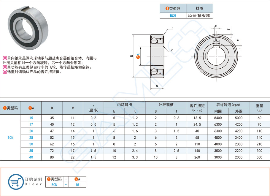 單向軸承的工作原理