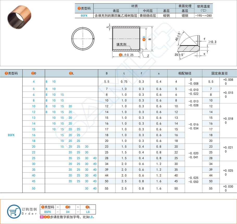 復合型無油襯套選擇什么材質的比較耐用