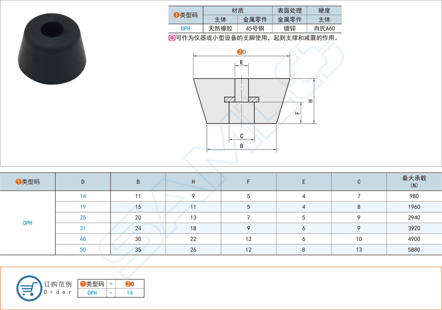FA零件中墊腳減震器都有哪些規格