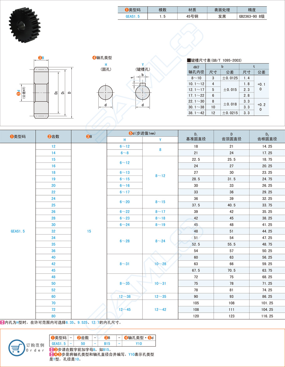 直齒輪壓力角20°模數1.5詳細介紹