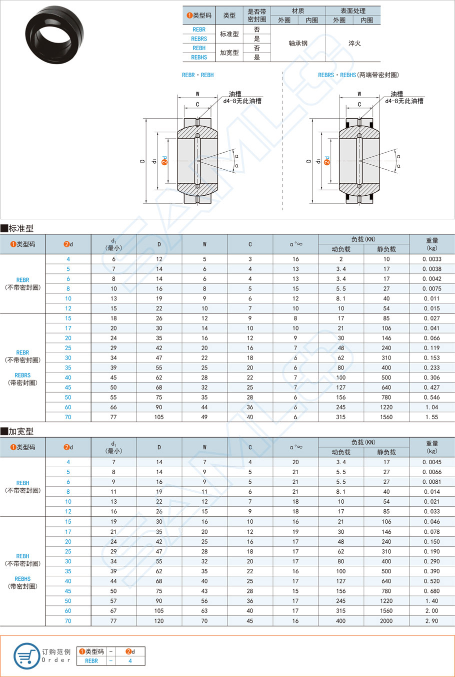 關節軸承的市場價格是多少