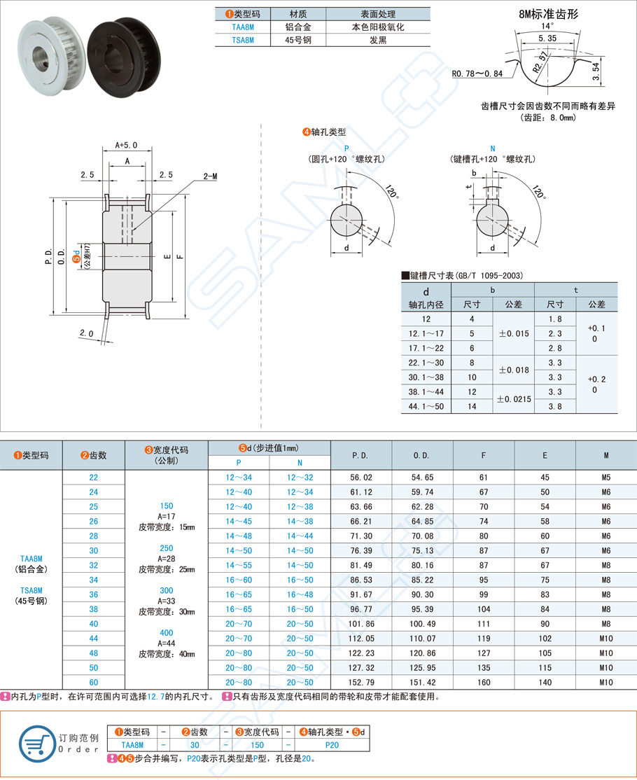 高扭矩同步帶輪在汽車發動機的應用方案