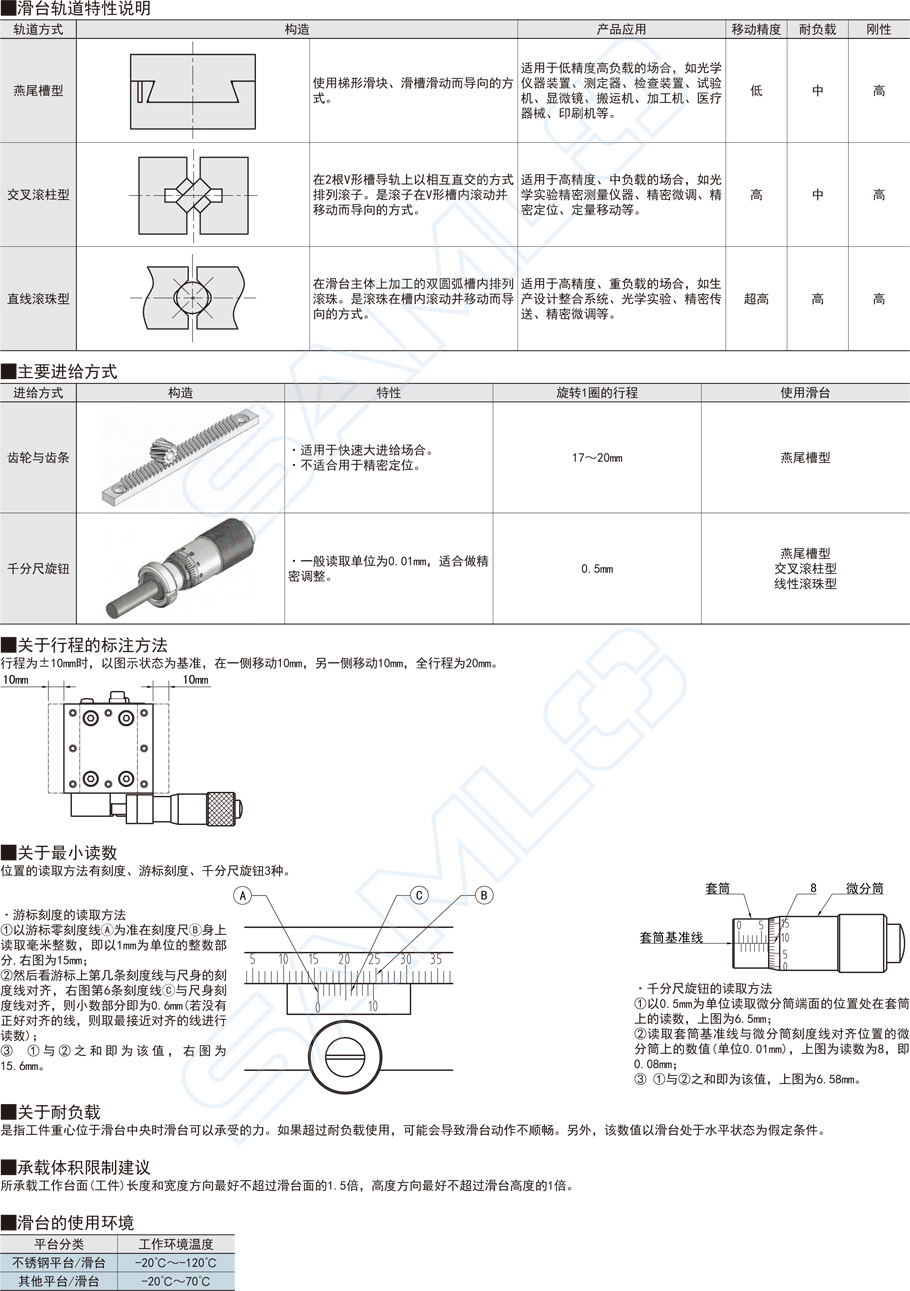 2交叉滾柱型X軸滑臺-臺面尺寸120×120
