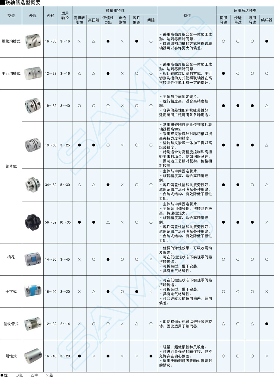 高剛性簧片式聯軸器-單簧片式規格型號