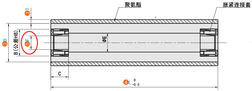 F（脹套內徑）
