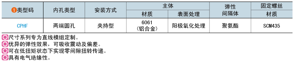 類(lèi)型碼
