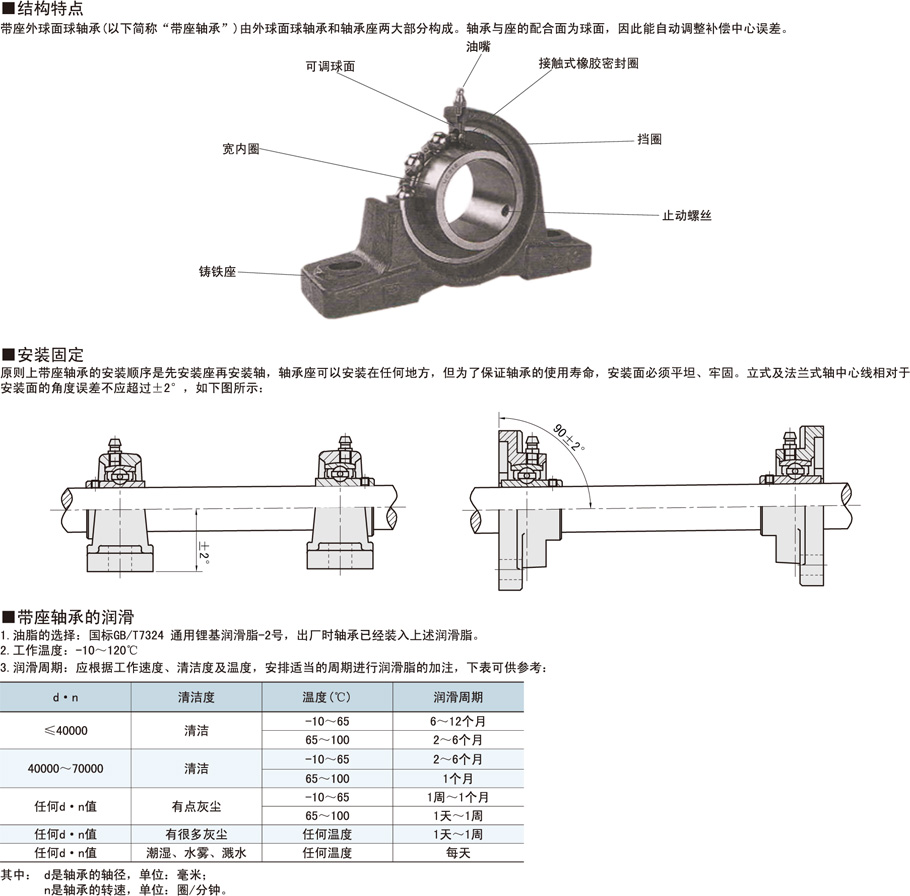 帶座外球面球軸承-輕型菱形法蘭式結(jié)構(gòu)特點(diǎn)潤滑