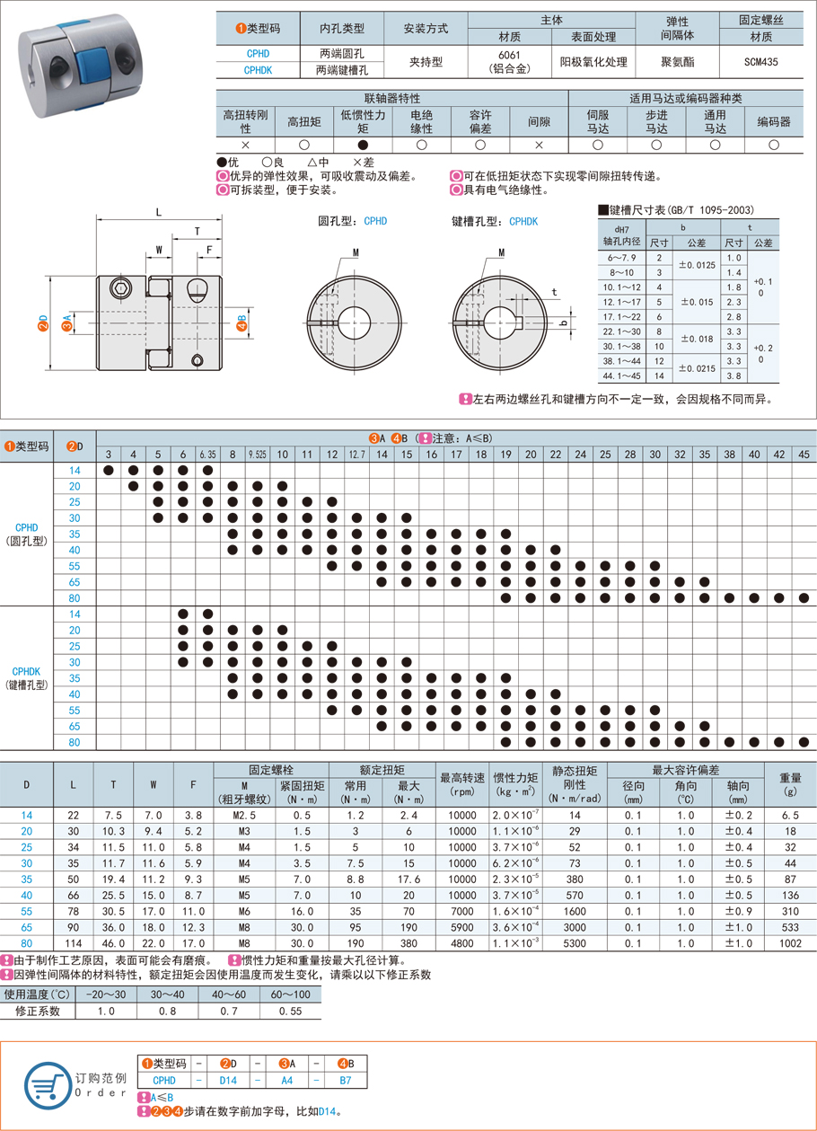 梅花式聯(lián)軸器如何減少振動(dòng)？