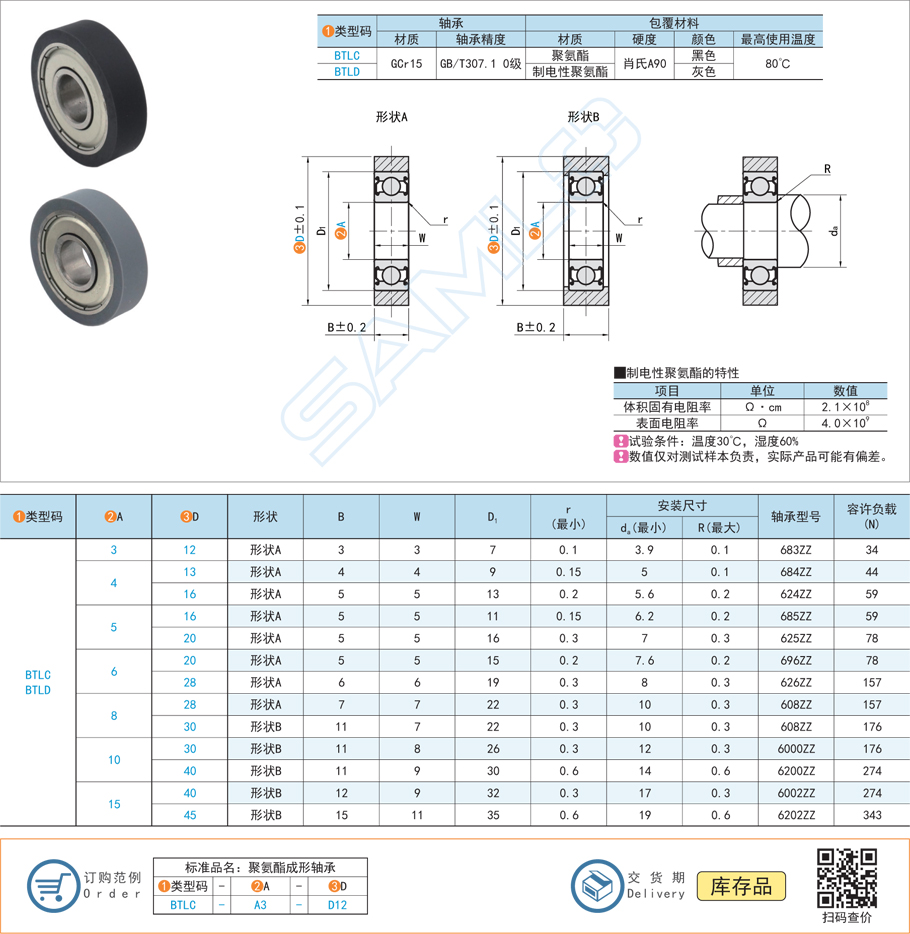 聚氨酯成形軸承-平型規格參數尺寸材質