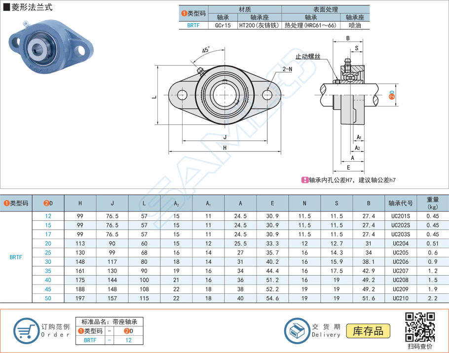 帶座外球面球軸承-菱形法蘭式規格參數尺寸材質