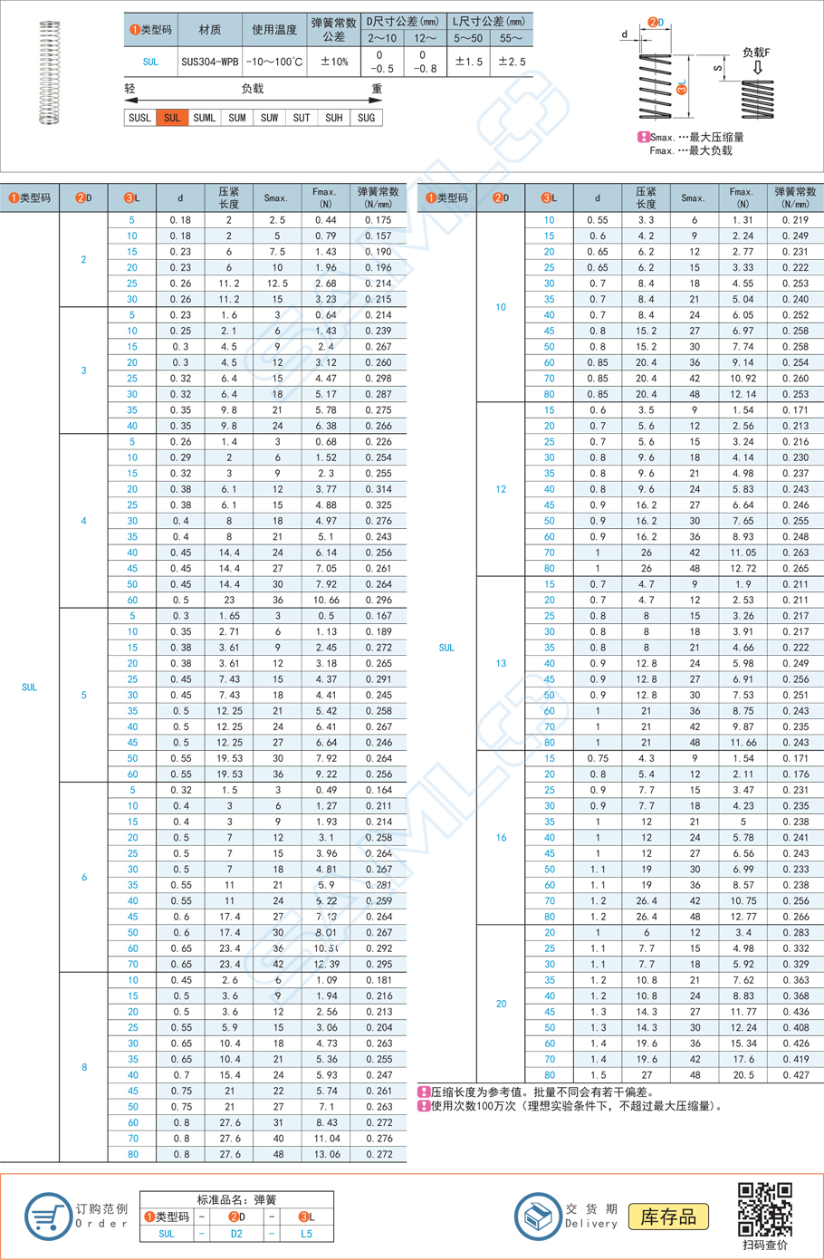 壓縮彈簧-彈簧常數0.15～0.44規格參數尺寸材質