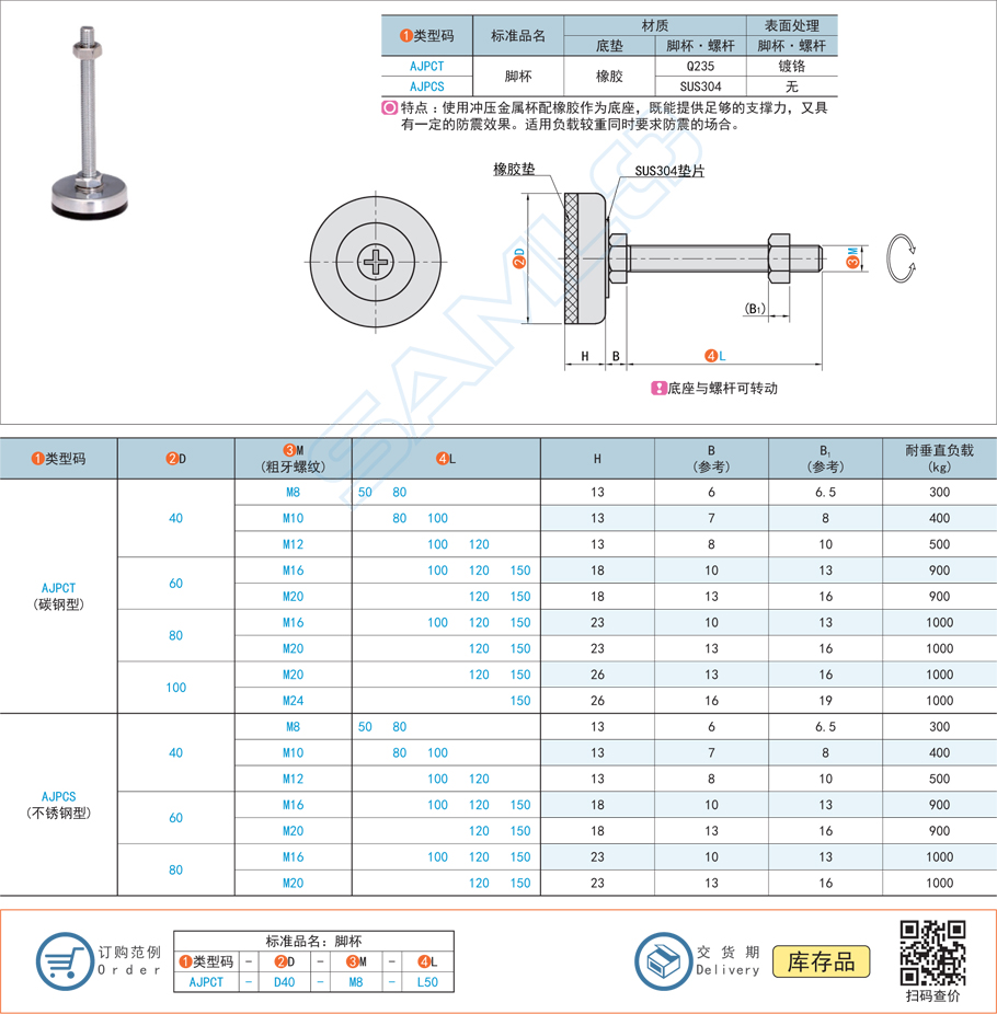 防震腳杯的螺桿直徑設計多少效果好